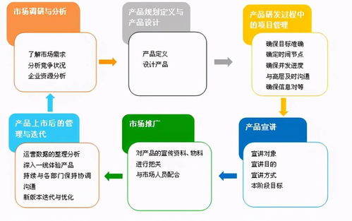 項(xiàng)目經(jīng)理 vs 產(chǎn)品經(jīng)理 工作職責(zé)和要求