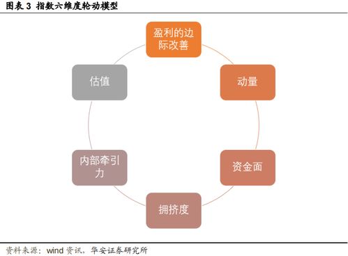 8月指數產品投資策略 聚焦電信50ETF與智能車ETF，把握電信業務增長機遇